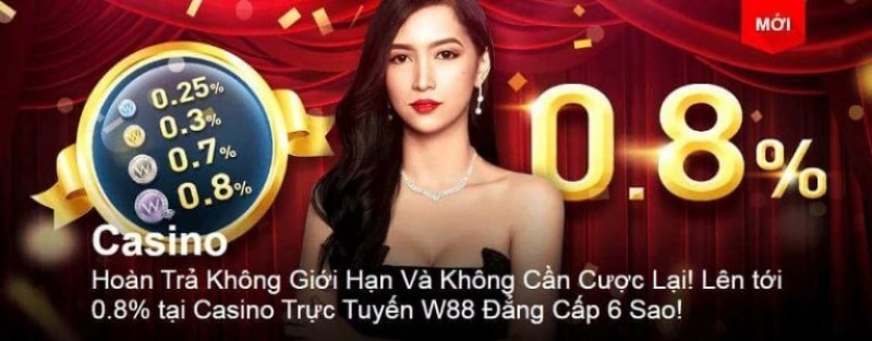  Đôi nét cơ bản và tổng quan về trang cá cược thể thao W88HN
